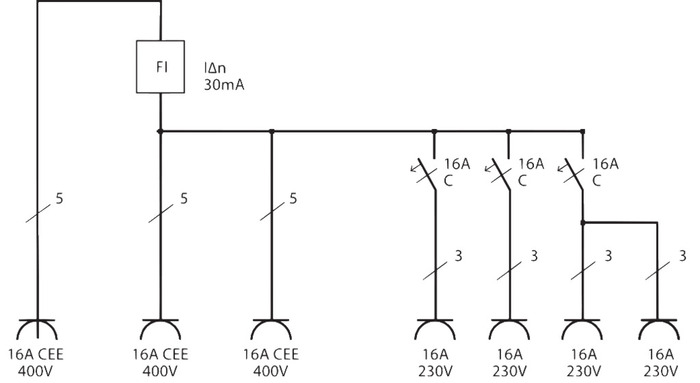 Byggcentral 16A IP44 Brennenstuhl